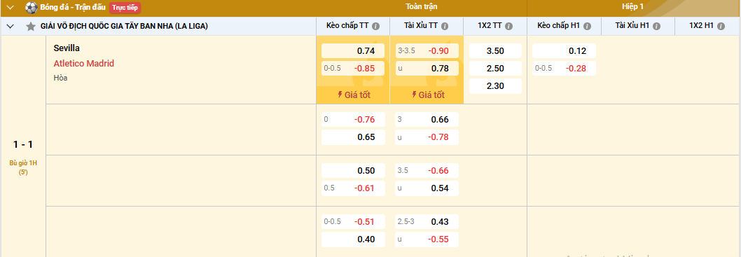 Tỷ lệ cược – Tỷ lệ nhà cái đưa ra