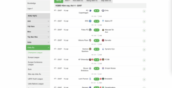 Kết quả bóng đá C1