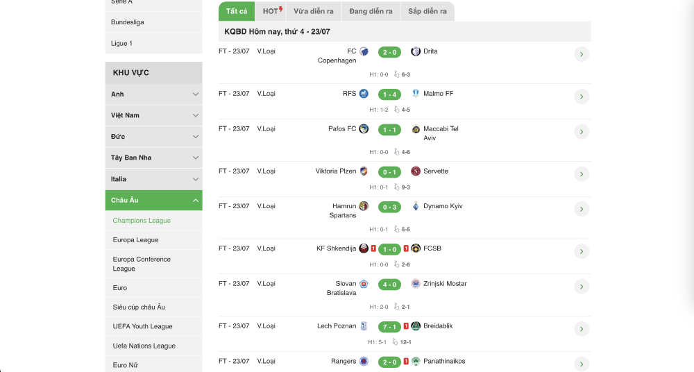 Kết quả bóng đá C1